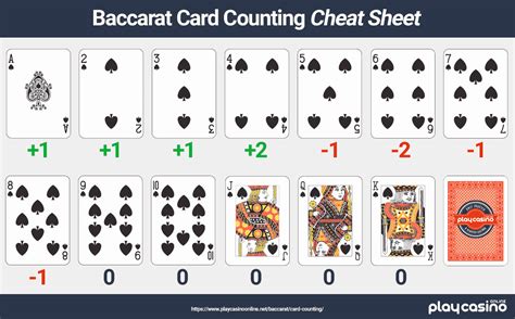 Basic Baccarat Card Counting Guide.